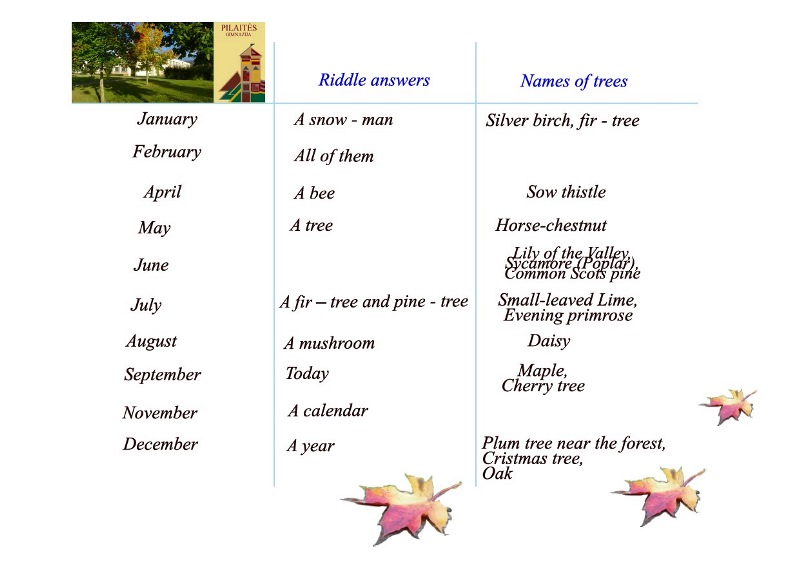 kalendor2014atsakymai