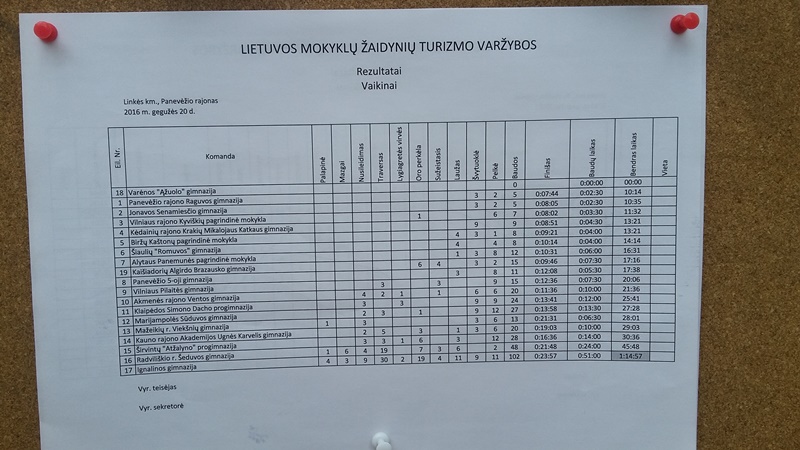 20160520_152525turizmas2016